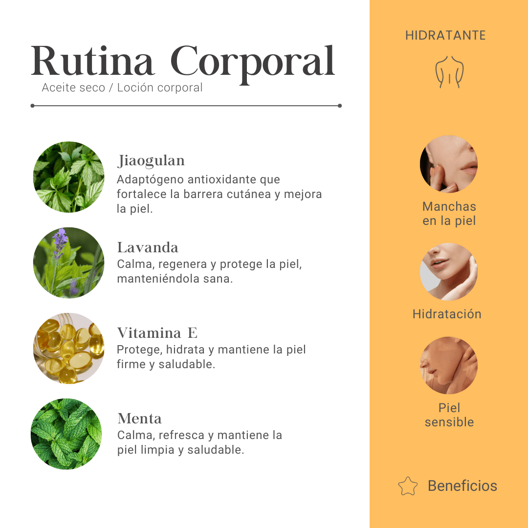 Body Routine: Multifunction Dry Oil Pack 150ml and Body Lotion 150ml